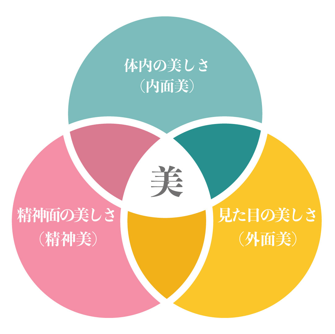 vizenmethod